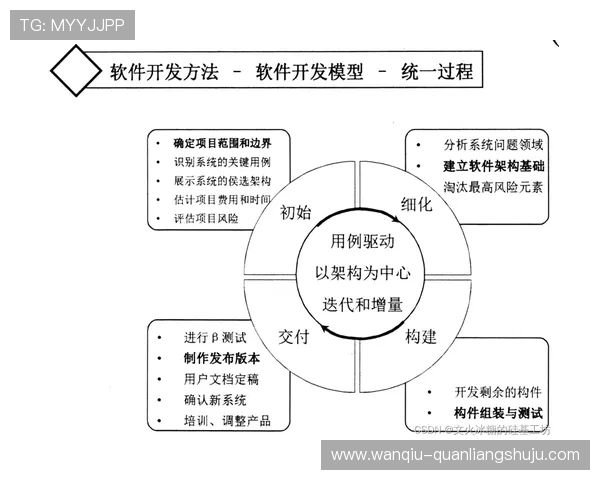 怎么开发波胆预测模型避坑指南防骗攻略 怎么开发波胆预测模型避坑指南防骗攻略